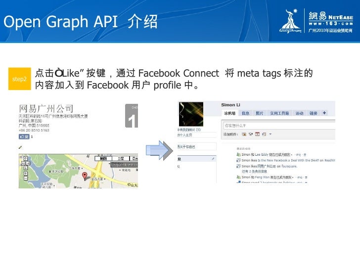 Facebook Open Graph Api