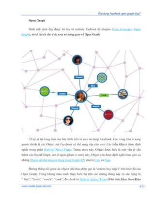 Ứng dụng Facebook open graph là gì?

     Open Graph

     Hình ảnh dưới đây được tôi lấy từ website Facbook developers (Core Concepts › Open
Graph), nó sẽ có ích cho việc xem xét tổng quan về Open Graph




      Ở tại vị trí trung tâm của bức hình trên là user sử dụng Facebook. Các vòng tròn ở xung
quanh chính là các Object mà Facebook có thể cung cấp cho user. Các kiểu Object được định
nghĩa trong phần Built-in Object Types. Trong entry này, Object được hiểu là một yếu tố cấu
thành của Social Graph, còn ở ngoài phạm vi entry này, Object còn được định nghĩa bao gồm cả
những Object có khả năng sử dụng trong Graph API như là User và Page.

     Đường thẳng nối giữa các object với nhau được gọi là “action (hay edge)” trên lược đồ của
Open Graph. Trong khung màu xanh được hiển thị trên các đường thẳng này có các động từ
“ like”, “listen”, “watch”, “cook”, đó chính là Built-in Action Types (Vào thời điểm tham khảo

www.media.loops.net.com                                                                       4/13
 