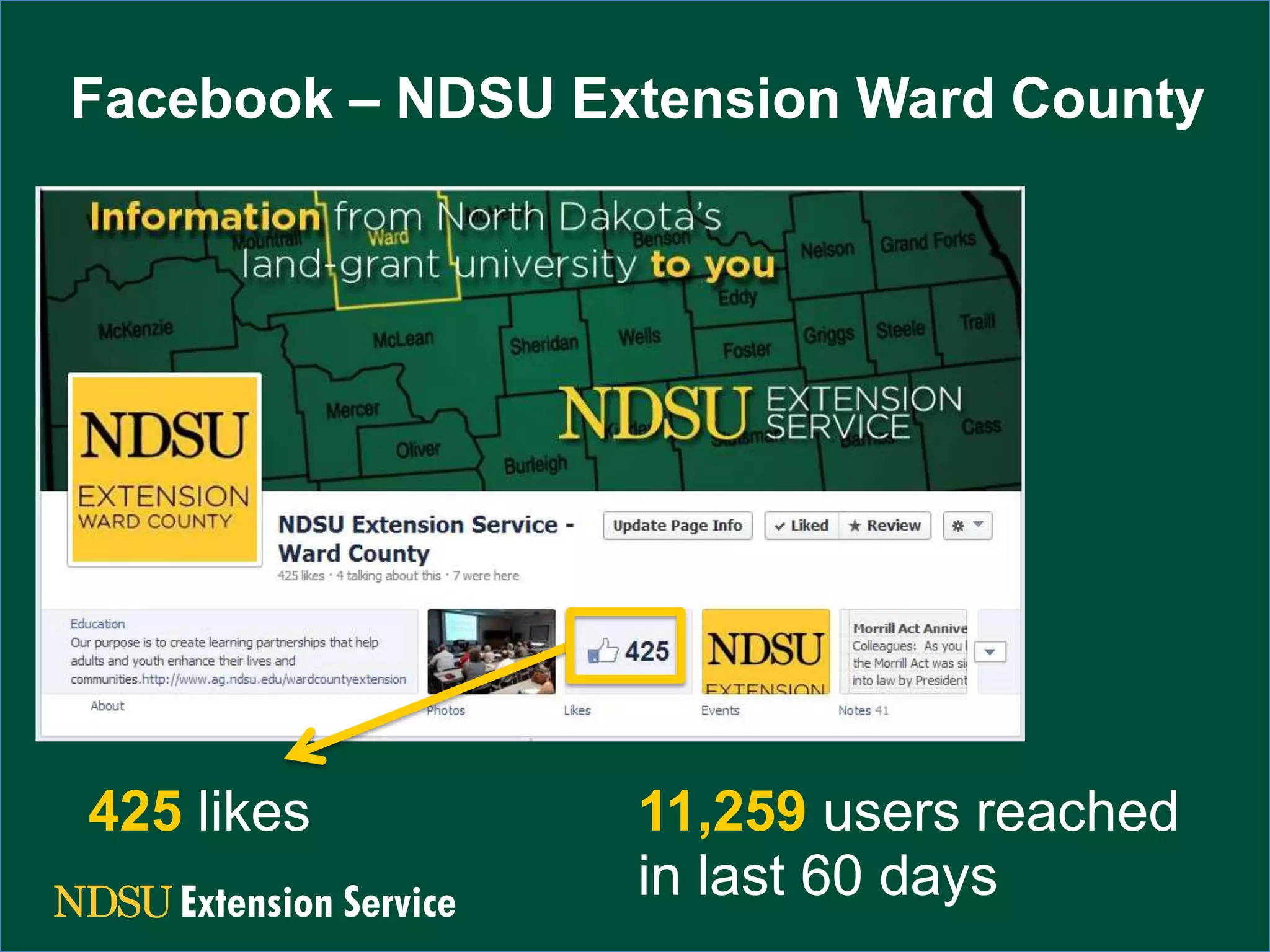 Facebook – NDSU Extension Ward County
425 likes
11,259 users reached
in last 60 days