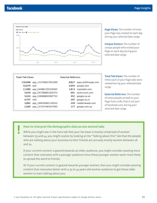 Page Insights




                                                                                                      Page Views: The number of times
                                                                                                      your Page was viewed on each day
                                                                                                      during your selected date range.

                                                                                                      Unique Visitors: The number of
                                                                                                      unique people who visited your
                                                                                                      Page on each day during your
                                                                                                      selected date range.




                                                                                                      Total Tab Views: The number of
                                                                                                      times each of your Page tabs were
                                                                                                      viewed during your selected date
                                                                                                      range.

                                                                                                      External Referrers: The number
                                                                                                      of times people arrived on your
                                                                                                      Page from a URL that is not part
                                                                                                      of facebook.com, during your
                                                                                                      selected date range.




   !      How to interpret the demographic data across several tabs
          While you might see in the Fans tab that your fan base is mostly comprised of women
          between 35 and 44, you might realize by looking at the “Talking about this” tab that the people
          who are talking about your business to their friends are actually mostly women between 18
          and 24.

          If your current content is geared towards an older audience, you might consider posting more
          content that resonates with a younger audience since these younger women seem more likely
          to spread the word to friends.

          Or if your current content is geared towards younger women, then you might consider posting
          content that resonates better with a 35 to 44 years old women audience to get these older
          women to start talking about you.




© 2011 Facebook, Inc. All rights reserved. Product specifications subject to change without notice.                                      13
 