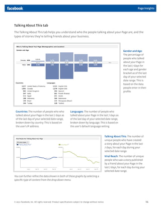 Page Insights




Talking About This tab
The Talking About This tab helps you understand who the people talking about your Page are, and the
types of stories they’re telling friends about your business.




                                                                                                                       Gender and Age:
                                                                                                                       The percentage of
                                                                                                                       people who talked
                                                                                                                       about your Page in
                                                                                                                       the last 7 days for
                                                                                                                       each age and gender
                                                                                                                       bracket as of the last
                                                                                                                       day of your selected
                                                                                                                       date range. This is
                                                                                                                       based on the data
                                                                                                                       people enter in their
                                                                                                                       profile.




 Countries: The number of people who who                     Languages: The number of people who
 talked about your Page in the last 7 days as                talked about your Page in the last 7 days as
 of the last day of your selected date range,                of the last day of your selected date range,
 broken down by country. This is based on                    broken down by language. This is based on
 the user’s IP address.                                      the user’s default language setting.


                                                                                                      Talking About This: The number of
                                                                                                      unique people who have created
                                                                                                      a story about your Page in the last
                                                                                                      7 days, for each day during your
                                                                                                      selected date range.
                                                                                                      Viral Reach: The number of unique
                                                                                                      people who saw a story published
                                                                                                      by a friend about your Page in the
                                                                                                      last 7 days, for each day during your
                                                                                                      selected date range.

You can further refine the data shown in both of these graphs by selecting a
specific type of content from the drop-down menu.




© 2011 Facebook, Inc. All rights reserved. Product specifications subject to change without notice.                                           14
 