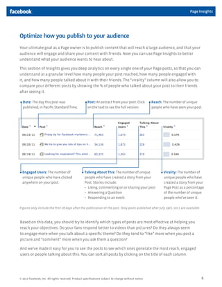 Page Insights




Optimize how you publish to your audience
Your ultimate goal as a Page owner is to publish content that will reach a large audience, and that your
audience will engage and share your content with friends. Now you can use Page Insights to better
understand what your audience wants to hear about.

This section of Insights gives you deep analytics on every single one of your Page posts, so that you can
understand at a granular level how many people your post reached, how many people engaged with
it, and how many people talked about it with their friends. The “virality” column will also allow you to
compare your different posts by showing the % of people who talked about your post to their friends
after seeing it.

  Date: The day this post was                         Post: An extract from your post. Click          Reach: The number of unique
  published, in Pacific Standard Time.                on the text to see the full version.            people who have seen your post.




  Engaged Users: The number of                     Talking About This: The number of unique                  Virality: The number of
  unique people who have clicked                   people who have created a story from your                 unique people who have
  anywhere on your post.                           Post. Stories include:                                    created a story from your
                                                   •	 Liking, commenting on or sharing your post             Page Post as a percentage
                                                   •	 Answering a Question                                   of the number of unique
                                                   •	 Responding to an event                                 people who’ve seen it.

Figures only include the first 28 days after the publication of the post. Only posts published after July 19th, 2011 are available.



Based on this data, you should try to identify which types of posts are most effective at helping you
reach your objectives. Do your fans respond better to videos than pictures? Do they always seem
to engage more when you talk about a specific theme? Do they tend to “like” more when you post a
picture and “comment” more when you ask them a question?

And we’ve made it easy for you to see the posts to see which ones generate the most reach, engaged
users or people talking about this. You can sort all posts by clicking on the title of each column.




© 2011 Facebook, Inc. All rights reserved. Product specifications subject to change without notice.                                   6
 