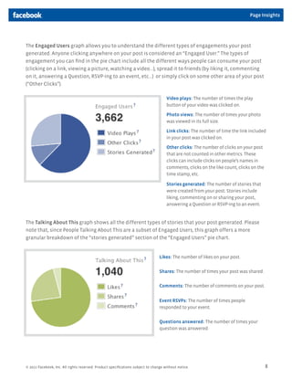 Page Insights




The Engaged Users graph allows you to understand the different types of engagements your post
generated. Anyone clicking anywhere on your post is considered an “Engaged User.” The types of
engagement you can find in the pie chart include all the different ways people can consume your post
(clicking on a link, viewing a picture, watching a video...), spread it to friends (by liking it, commenting
on it, answering a Question, RSVP-ing to an event, etc...) or simply click on some other area of your post
(“Other Clicks”).

                                                                                     Video plays: The number of times the play
                                                                                     button of your video was clicked on.

                                                                                     Photo views: The number of times your photo
                                                                                     was viewed in its full size.

                                                                                     Link clicks: The number of time the link included
                                                                                     in your post was clicked on.

                                                                                     Other clicks: The number of clicks on your post
                                                                                     that are not counted in other metrics. These
                                                                                     clicks can include clicks on people’s names in
                                                                                     comments, clicks on the like count, clicks on the
                                                                                     time stamp, etc.

                                                                                     Stories generated: The number of stories that
                                                                                     were created from your post. Stories include
                                                                                     liking, commenting on or sharing your post,
                                                                                     answering a Question or RSVP-ing to an event.


The Talking About This graph shows all the different types of stories that your post generated. Please
note that, since People Talking About This are a subset of Engaged Users, this graph offers a more
granular breakdown of the “stories generated” section of the “Engaged Users” pie chart.


                                                                                 Likes: The number of likes on your post.


                                                                                 Shares: The number of times your post was shared.


                                                                                 Comments: The number of comments on your post.


                                                                                 Event RSVPs: The number of times people
                                                                                 responded to your event.


                                                                                 Questions answered: The number of times your
                                                                                 question was answered.




© 2011 Facebook, Inc. All rights reserved. Product specifications subject to change without notice.                                      8
 