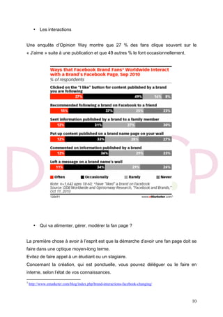 10
• Les interactions
Une enquête d’Opinion Way montre que 27 % des fans clique souvent sur le
« J’aime » suite à une publication et que 49 autres % le font occasionnellement.
3
• Qui va alimenter, gérer, modérer la fan page ?
La première chose à avoir à l’esprit est que la démarche d’avoir une fan page doit se
faire dans une optique moyen-long terme.
Evitez de faire appel à un étudiant ou un stagiaire.
Concernant la création, qui est ponctuelle, vous pouvez déléguer ou le faire en
interne, selon l’état de vos connaissances.
3
http://www.emarketer.com/blog/index.php/brand-interactions-facebook-changing/
 