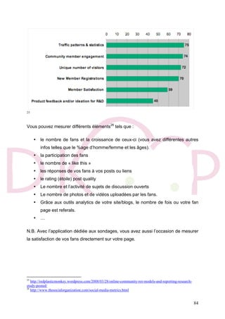 84
25
Vous pouvez mesurer différents éléments26
tels que :
• le nombre de fans et la croissance de ceux-ci (vous avez différentes autres
infos telles que le %age d’homme/femme et les âges).
• la participation des fans
• le nombre de « like this »
• les réponses de vos fans à vos posts ou liens
• le rating (étoile) post quality
• Le nombre et l’activité de sujets de discussion ouverts
• Le nombre de photos et de vidéos uploadées par les fans.
• Grâce aux outils analytics de votre site/blogs, le nombre de fois ou votre fan
page est referals.
• …
N.B. Avec l’application dédiée aux sondages, vous avez aussi l’occasion de mesurer
la satisfaction de vos fans directement sur votre page.
25
http://redplasticmonkey.wordpress.com/2008/03/28/online-community-roi-models-and-reporting-research-
study-posted/
26
http://www.thesocialorganization.com/social-media-metrics.html
 