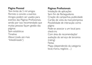 Página Pessoal
Tem limite de 5 mil amigos
Permite o convite a eventos
Amigos podem ser usados para
eventos das Páginas Proﬁssionais,
sendo por isso recomendado que
muitas pessoas façam gestão das
páginas
Sem estatísticas
Timeline
About (cada vez mais
“linkedinizada”)
Páginas Proﬁssionais
Instalação de aplicações
Sem ﬁm de fãs/seguidores
Criação de campanhas, publicidade
Cartão de visita da marca/empresa
Possibilidade de interacção como
página
Pode-se associar a um local para
check-ins
Com área de recomendação/
avaliação do serviço de terceiros
(rating)
Notas
Mapa (dependendo da categoria:
local, marca, negócio…)
 