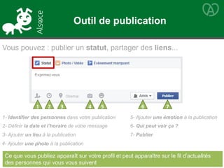 Vous pouvez : publier un statut, partager des liens...
Ce que vous publiez apparaît sur votre profil et peut apparaître sur le fil d’actualités
des personnes qui vous vous suivent
Outil de publication
1- Identifier des personnes dans votre publication
2- Définir la date et l’horaire de votre message
3- Ajouter un lieu à la publication
1 2 3 4 5 6 7
4- Ajouter une photo à la publication
5- Ajouter une émotion à la publication
6- Qui peut voir ça ?
7- Publier
 