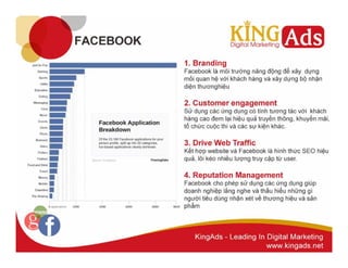 Quản trị Fanpage 