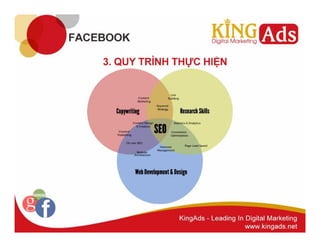 Quản trị Fanpage 