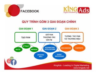 Quản trị Fanpage 