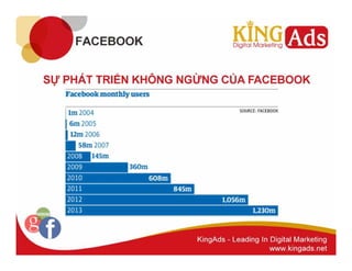 Quản trị Fanpage 