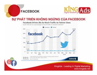 Quản trị Fanpage 