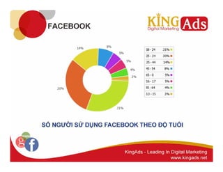 Quản trị Fanpage 