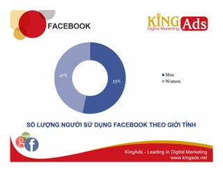 Quản trị Fanpage 