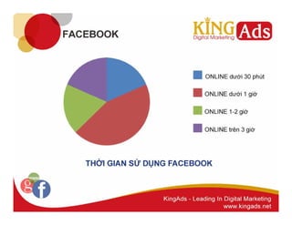 Quản trị Fanpage 