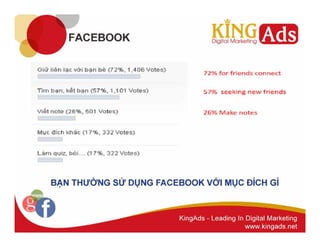 Quản trị Fanpage 