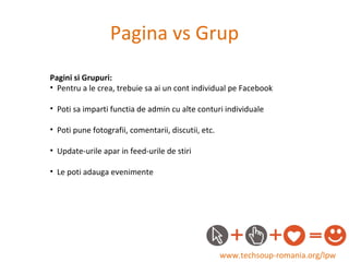 Pagina vs Grup www.techsoup-romania.org/lpw Pagini si Grupuri: Pentru a le crea, trebuie sa ai un cont individual pe Facebook Poti sa imparti functia de admin cu alte conturi individuale Poti pune fotografii, comentarii, discutii, etc.  Update-urile apar in feed-urile de stiri Le poti adauga evenimente 