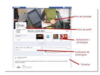 Facebook per empreses
