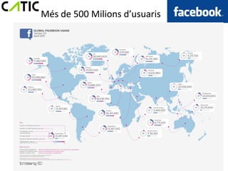 Més de 500 Milions d’usuaris
 