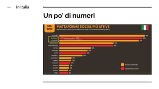 In Italia
Un po’ di numeri
 