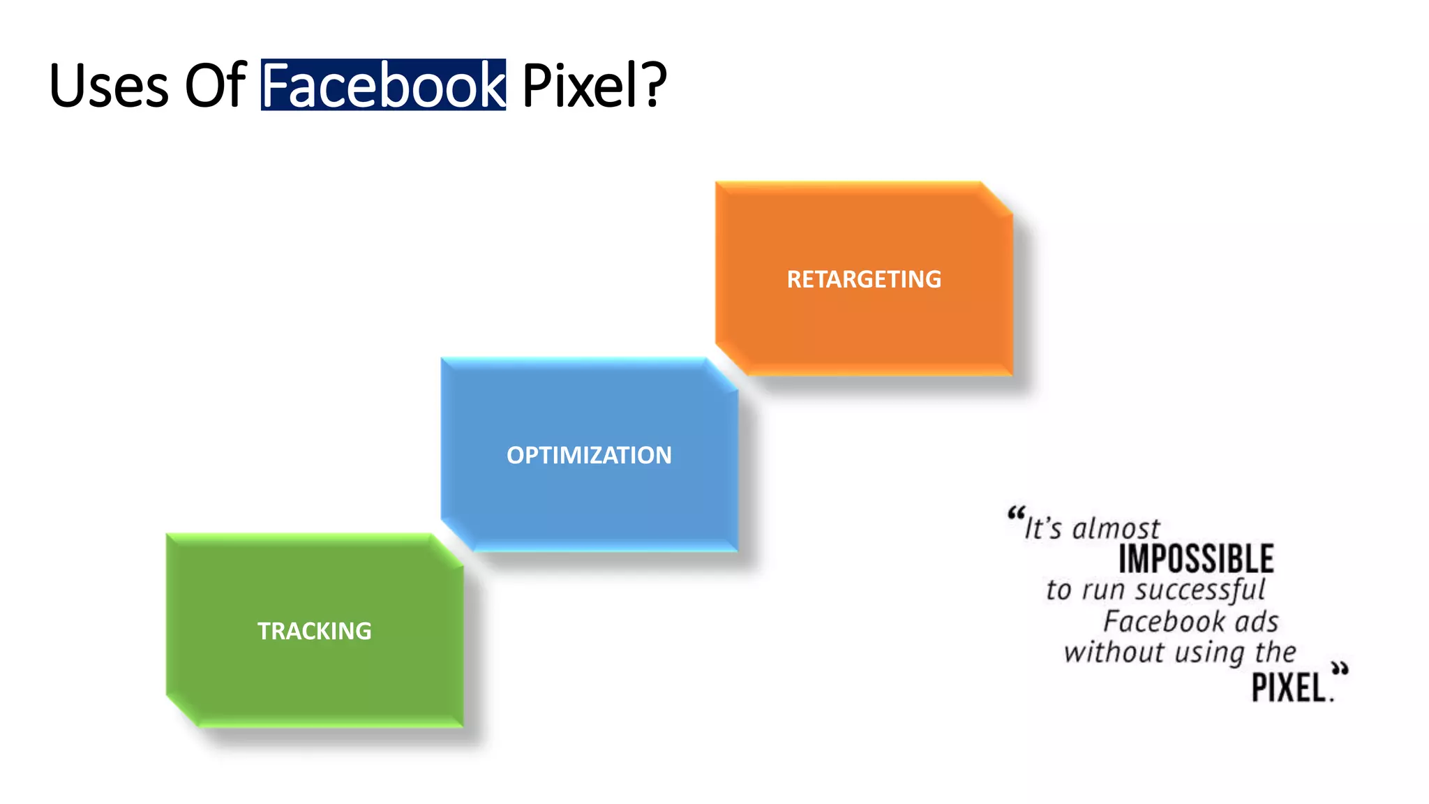 Uses Of Facebook Pixel?
TRACKING
OPTIMIZATION
RETARGETING
 