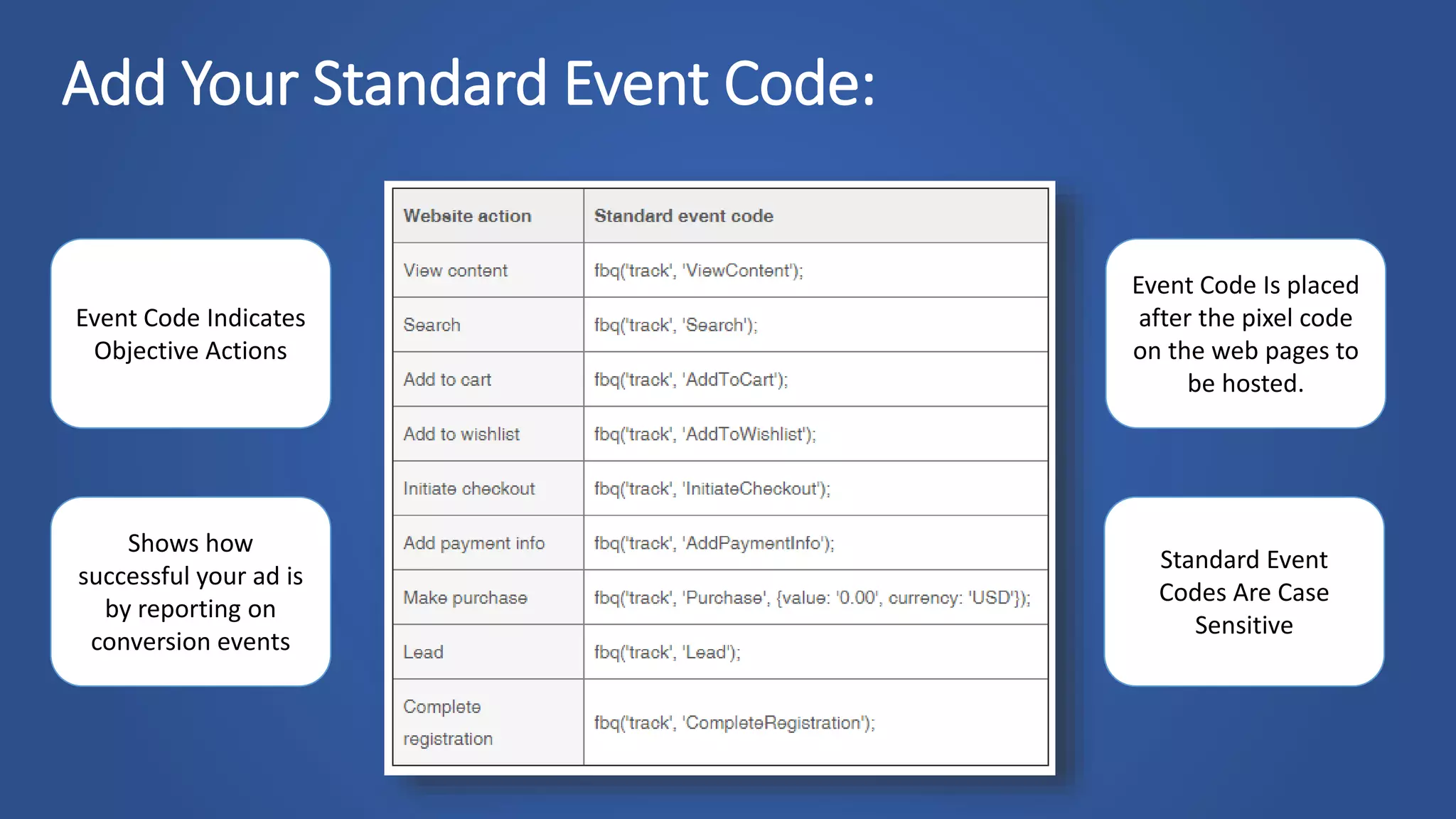 Add Your Standard Event Code:
Event Code Indicates
Objective Actions
Standard Event
Codes Are Case
Sensitive
Event Code Is placed
after the pixel code
on the web pages to
be hosted.
Shows how
successful your ad is
by reporting on
conversion events
 
