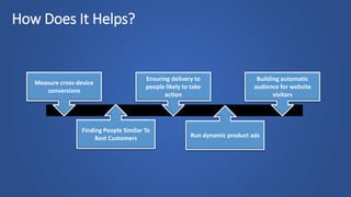 How Does It Helps?
E
Measure cross-device
conversions
Building automatic
audience for website
visitors
Ensuring delivery to
people likely to take
action
Finding People Similar To
Best Customers Run dynamic product ads
 
