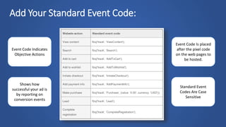 Add Your Standard Event Code:
Event Code Indicates
Objective Actions
Standard Event
Codes Are Case
Sensitive
Event Code Is placed
after the pixel code
on the web pages to
be hosted.
Shows how
successful your ad is
by reporting on
conversion events
 