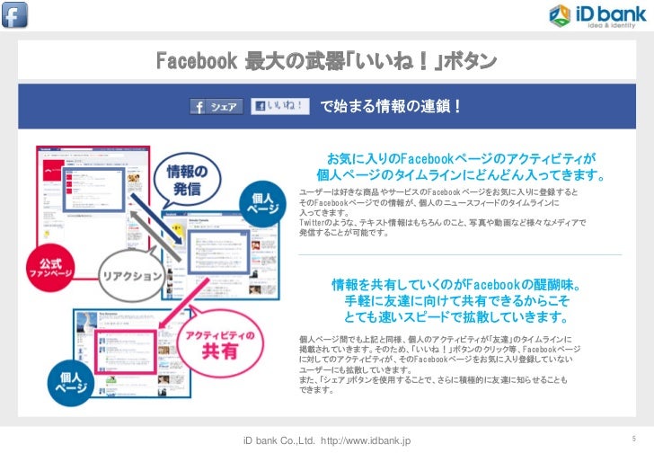 Facebookビジネス提案書p Facebookビジネス提案書p