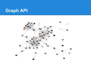 Graph API
 