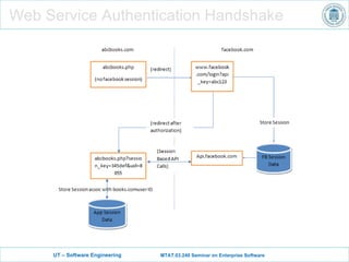 Web Service Authentication Handshake 