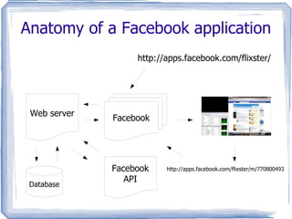 applications/games dashboards & bookmarks/counters 
