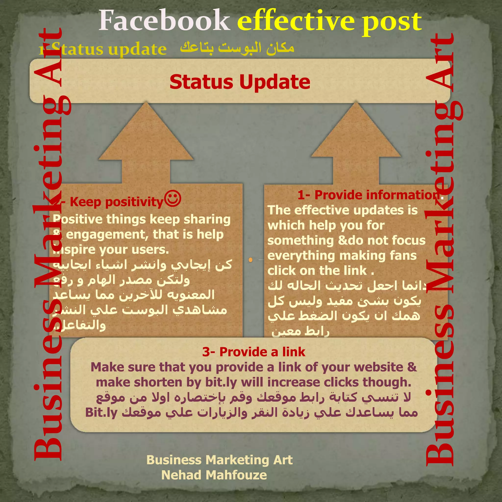 Facebook effective post
1-Status update ‫بتاعك‬ ‫البوست‬ ‫مكان‬
Business Marketing Art
Nehad Mahfouze
Status Update
1- Provide information.
The effective updates is
which help you for
something &do not focus
everything making fans
click on the link .
‫لك‬ ‫الحاله‬ ‫تحديث‬ ‫اجعل‬ ‫دائما‬
‫كل‬ ‫وليس‬ ‫مفيد‬ ‫بشئ‬ ‫يكون‬
‫علي‬ ‫الضغط‬ ‫يكون‬ ‫ان‬ ‫همك‬
‫معين‬ ‫رابط‬
2- Keep positivity
Positive things keep sharing
& engagement, that is help
inspire your users.
‫ايجابيه‬ ‫اشياء‬ ‫وانشر‬ ‫إيجابي‬ ‫كن‬
‫رفع‬ ‫و‬ ‫الهام‬ ‫مصدر‬ ‫ولتكن‬
‫يساعد‬ ‫مما‬ ‫لآلخرين‬ ‫المعنويه‬
‫النشر‬ ‫علي‬ ‫البوست‬ ‫مشاهدي‬
‫والتفاعل‬.
3- Provide a link
Make sure that you provide a link of your website &
make shorten by bit.ly will increase clicks though.
‫موقع‬ ‫من‬ ‫اوال‬ ‫بإختصاره‬ ‫وقم‬ ‫موقعك‬ ‫رابط‬ ‫كتابة‬ ‫تنسي‬ ‫ال‬
Bit.ly ‫موقعك‬ ‫علي‬ ‫والزيارات‬ ‫النقر‬ ‫زيادة‬ ‫علي‬ ‫يساعدك‬ ‫مما‬
BusinessMarketingArt
BusinessMarketingArt
 