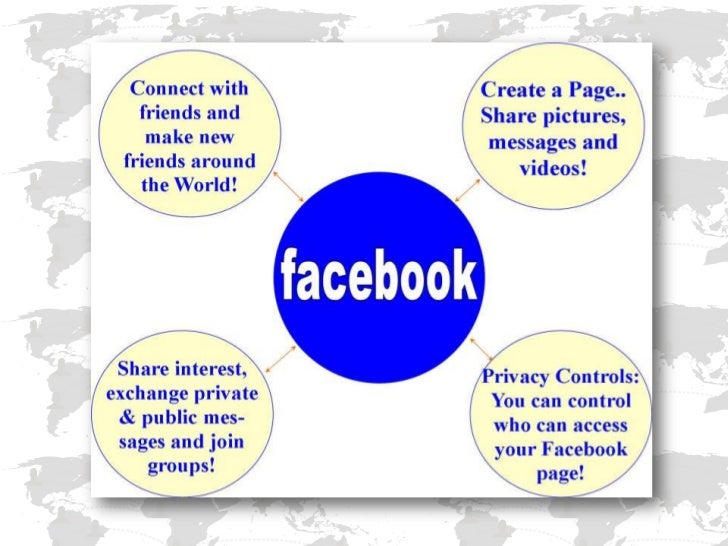 facebook powerpoint facebook powerpoint, Presentation templates
