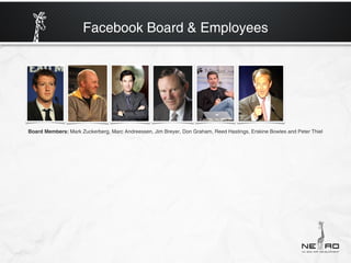 Facebook Board & Employees




Board Members: Mark Zuckerberg, Marc Andreessen, Jim Breyer, Don Graham, Reed Hastings, Erskine Bowles and Peter Thiel
 