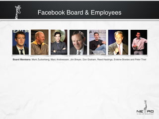 Facebook Board & Employees




Board Members: Mark Zuckerberg, Marc Andreessen, Jim Breyer, Don Graham, Reed Hastings, Erskine Bowles and Peter Thiel
 