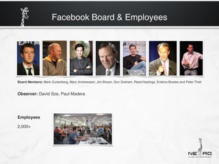 Facebook Board & Employees




Board Members: Mark Zuckerberg, Marc Andreessen, Jim Breyer, Don Graham, Reed Hastings, Erskine Bowles and Peter Thiel


Observer: David Sze, Paul Madera




Employees

2,000+
 