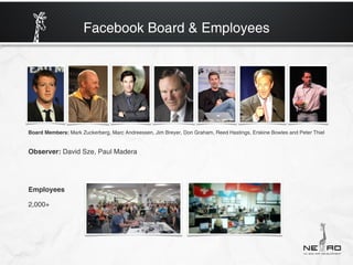 Facebook Board & Employees




Board Members: Mark Zuckerberg, Marc Andreessen, Jim Breyer, Don Graham, Reed Hastings, Erskine Bowles and Peter Thiel


Observer: David Sze, Paul Madera




Employees

2,000+
 
