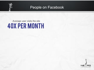 People on Facebook


Average user visits the site
 