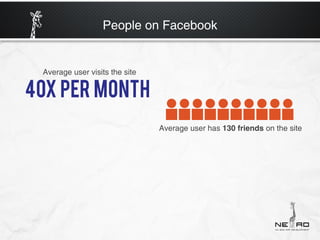People on Facebook


Average user visits the site




                               Average user has 130 friends on the site
 