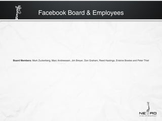 Facebook Board & Employees




Board Members: Mark Zuckerberg, Marc Andreessen, Jim Breyer, Don Graham, Reed Hastings, Erskine Bowles and Peter Thiel
 