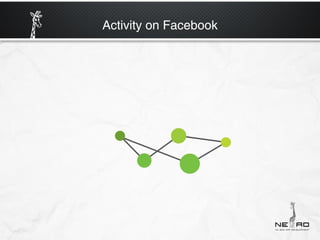 Activity on Facebook
 