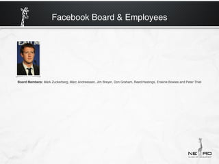 Facebook Board & Employees




Board Members: Mark Zuckerberg, Marc Andreessen, Jim Breyer, Don Graham, Reed Hastings, Erskine Bowles and Peter Thiel
 