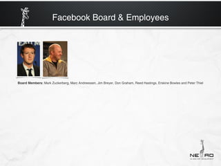 Facebook Board & Employees




Board Members: Mark Zuckerberg, Marc Andreessen, Jim Breyer, Don Graham, Reed Hastings, Erskine Bowles and Peter Thiel
 