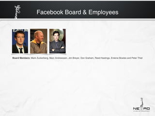 Facebook Board & Employees




Board Members: Mark Zuckerberg, Marc Andreessen, Jim Breyer, Don Graham, Reed Hastings, Erskine Bowles and Peter Thiel
 