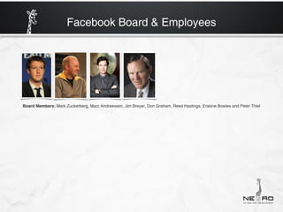 Facebook Board & Employees




Board Members: Mark Zuckerberg, Marc Andreessen, Jim Breyer, Don Graham, Reed Hastings, Erskine Bowles and Peter Thiel
 