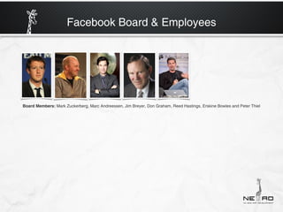 Facebook Board & Employees




Board Members: Mark Zuckerberg, Marc Andreessen, Jim Breyer, Don Graham, Reed Hastings, Erskine Bowles and Peter Thiel
 