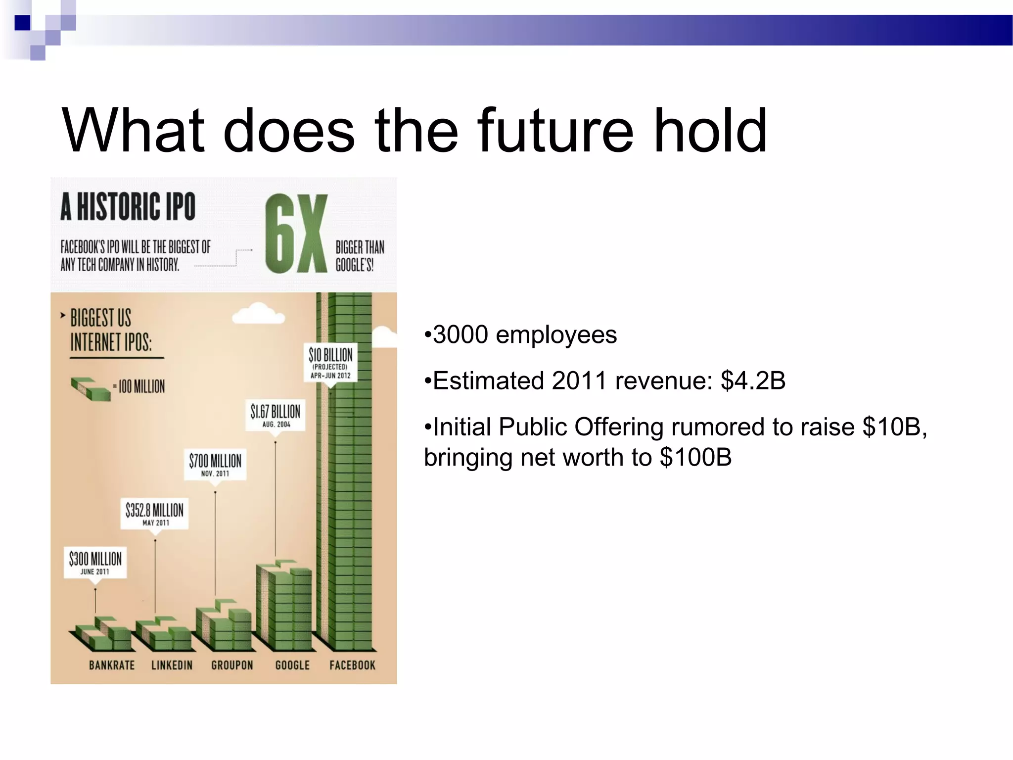 What does the future hold
•3000 employees
•Estimated 2011 revenue: $4.2B
•Initial Public Offering rumored to raise $10B,
bringing net worth to $100B

 