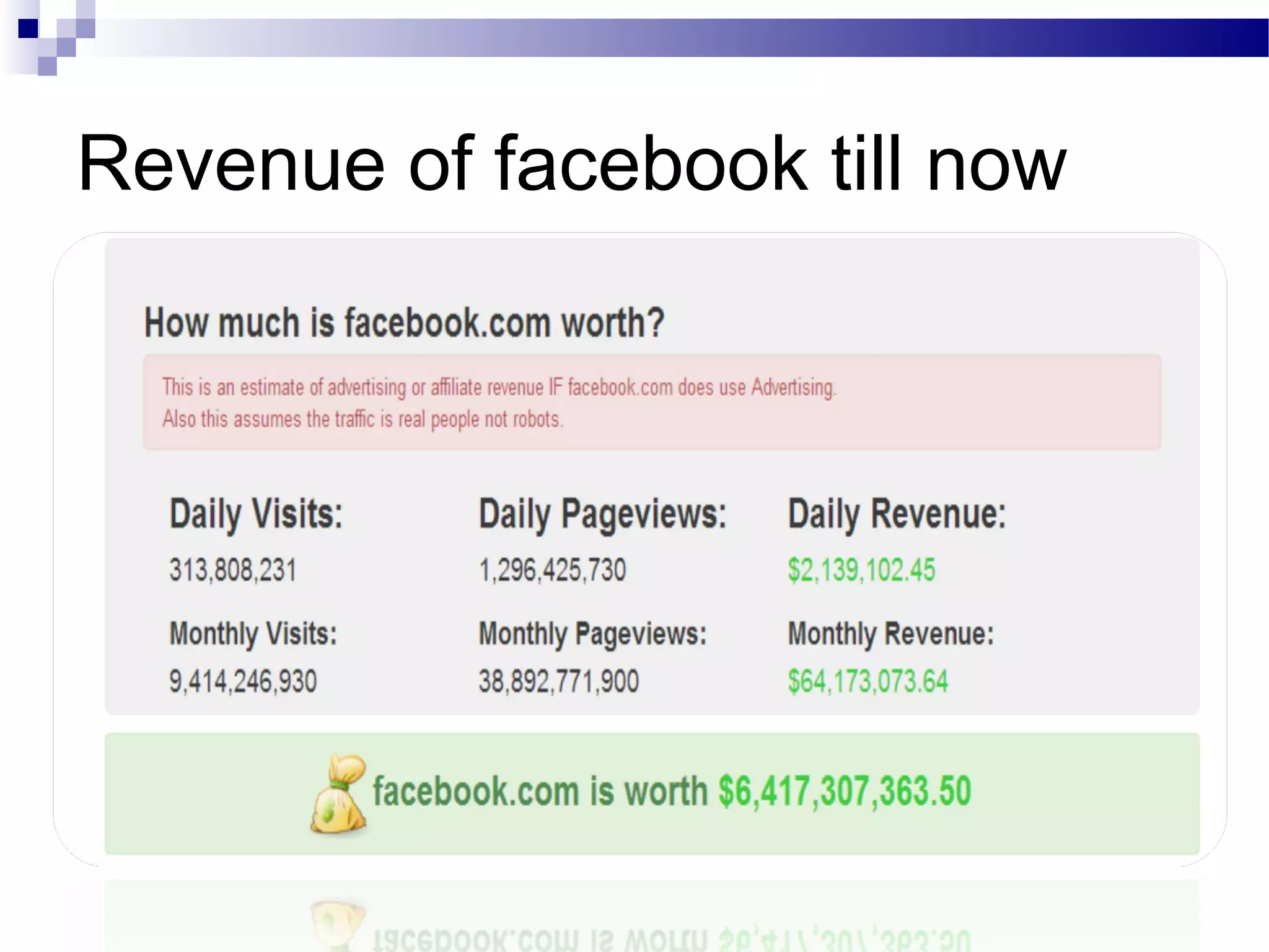 Revenue of facebook till now

 