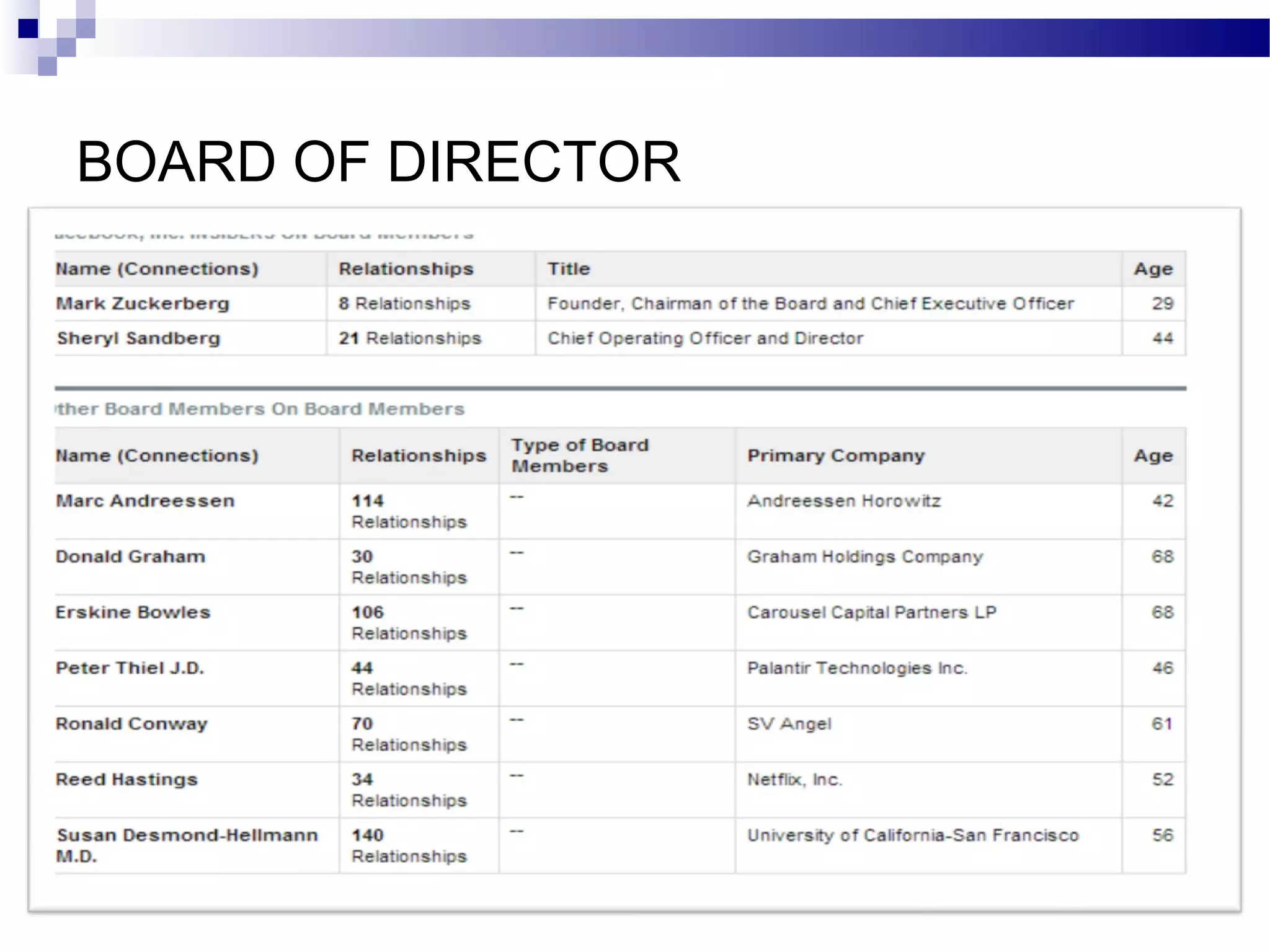 BOARD OF DIRECTOR

 